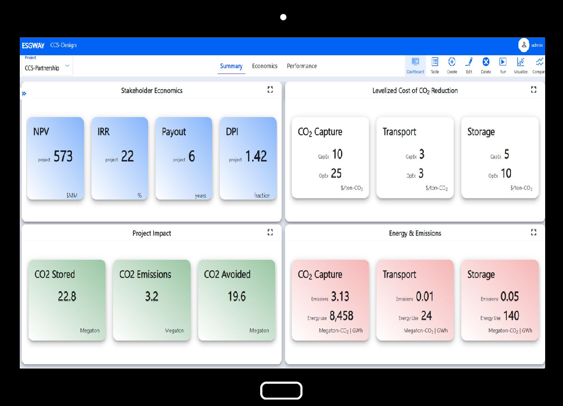 CCS storage capacity