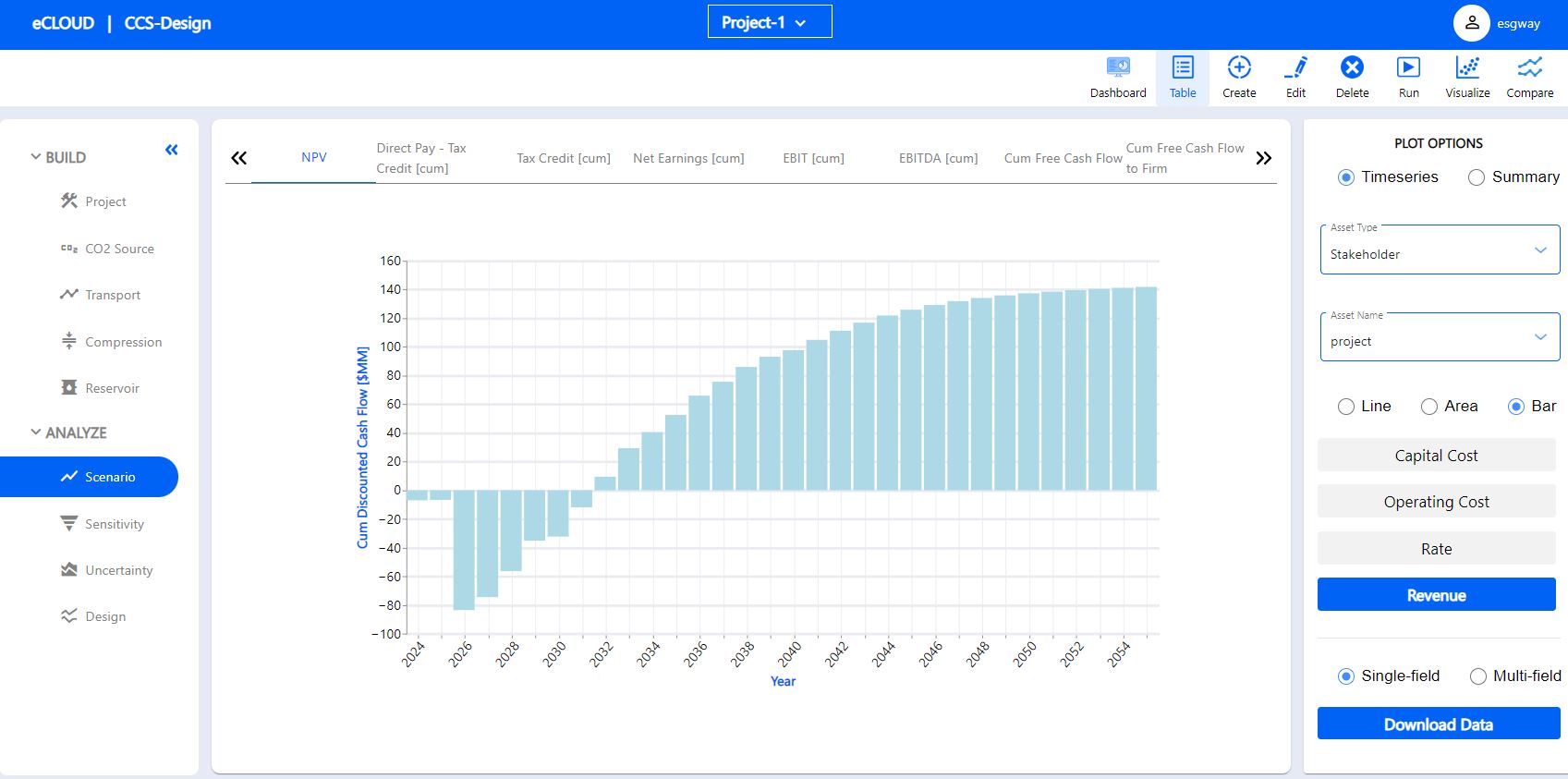 CCS  Cashflow