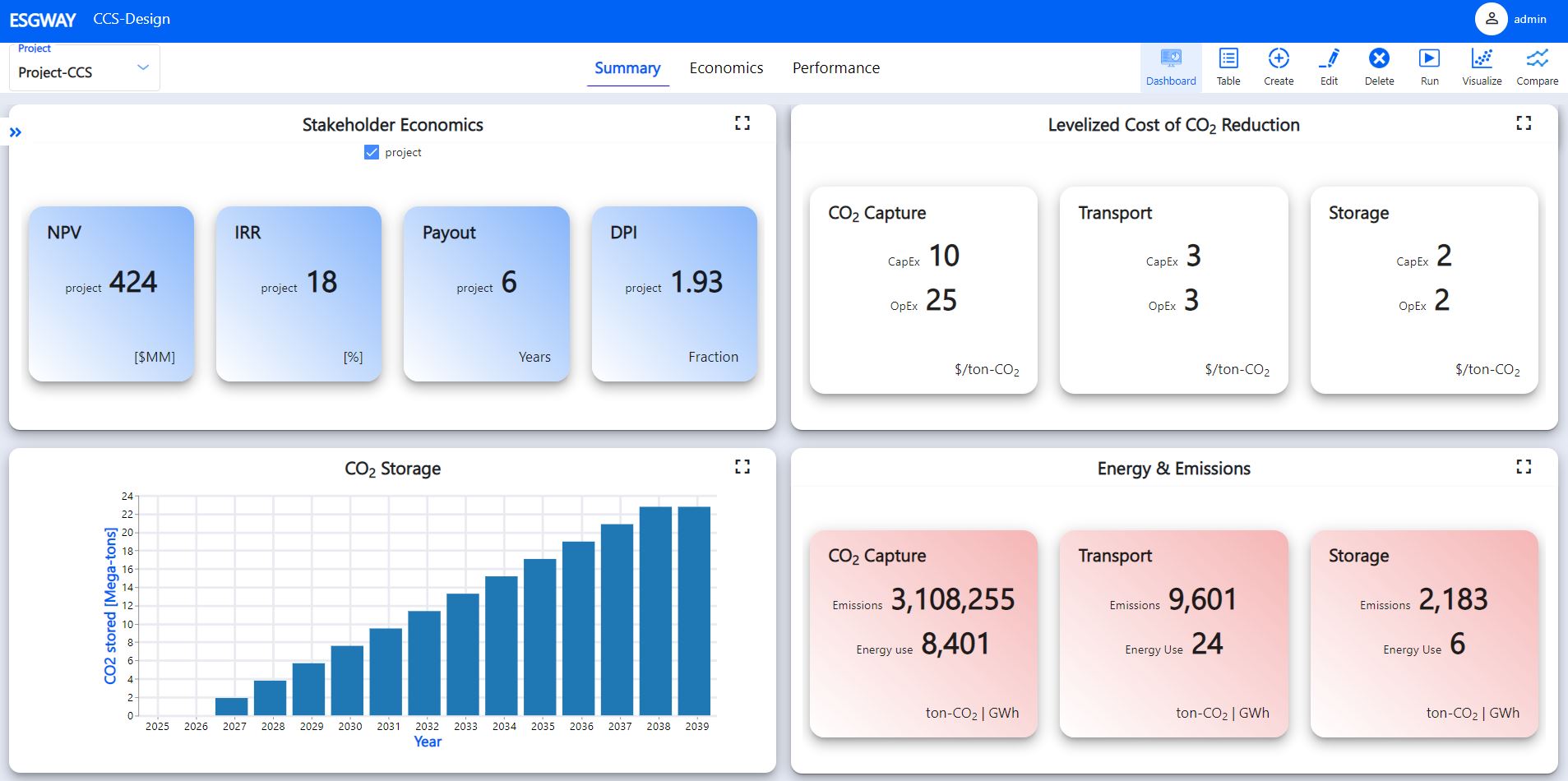 CCS storage capacity