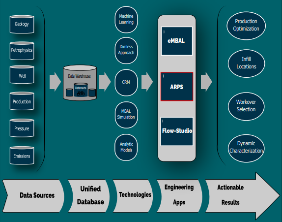 Data Portal